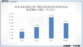 彩生活1778.HK 從To C產品到To B賦能——物業(yè)增值服務的進化之路