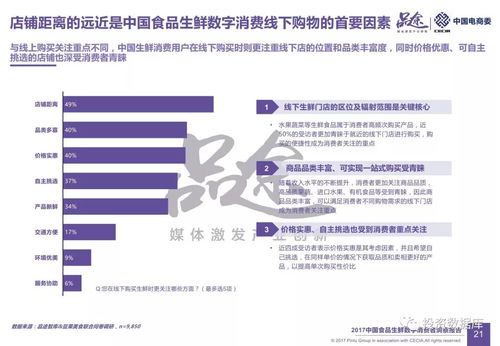 2017中國食品生鮮數字消費者洞察報告